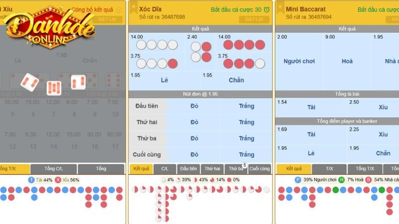 Cách chơi lô đề tại Xo88 dành cho người mới